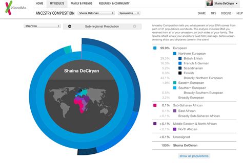 negative impact of 23 and me dna testing sites|is 23 and me accurate.